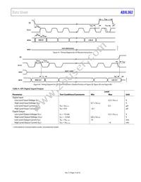 ADXL362WBCCZ-RL Datasheet Page 21