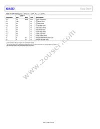 ADXL362WBCCZ-RL Datasheet Page 22