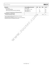 ADXL372BCCZ-RL Datasheet Page 5