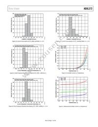 ADXL372BCCZ-RL Datasheet Page 11