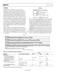 ADXL375BCCZ-RL Datasheet Page 18