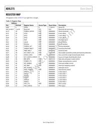 ADXL375BCCZ-RL Datasheet Page 20