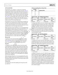 ADXL375BCCZ-RL Datasheet Page 23