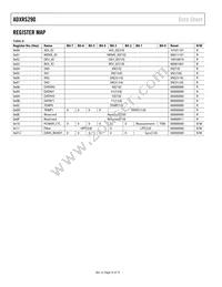 ADXRS290BCEZ-RL7 Datasheet Page 16