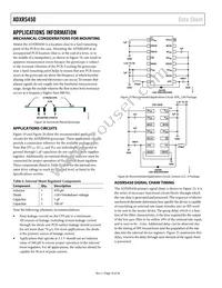 ADXRS450BEYZ-RL Datasheet Page 10