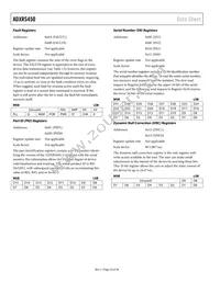 ADXRS450BEYZ-RL Datasheet Page 22