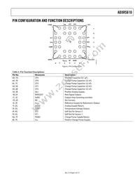 ADXRS610BBGZ-RL Datasheet Page 5
