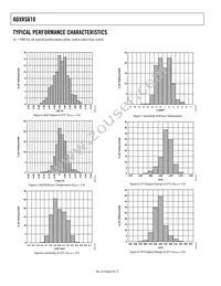 ADXRS610BBGZ-RL Datasheet Page 6