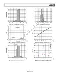 ADXRS610BBGZ-RL Datasheet Page 7