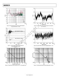 ADXRS610BBGZ-RL Datasheet Page 8