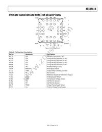 ADXRS614BBGZ-RL Datasheet Page 5