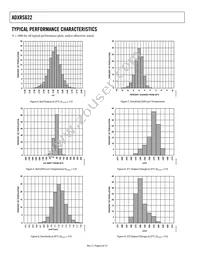 ADXRS622BBGZ Datasheet Page 6