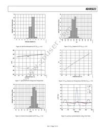 ADXRS622BBGZ Datasheet Page 7