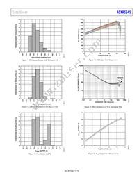 ADXRS645HDYZ Datasheet Page 7