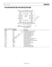 ADXRS649BBGZ-RL Datasheet Page 5