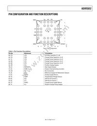 ADXRS652BBGZ-RL Datasheet Page 5