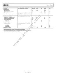 ADXRS810WBRGZ-RL Datasheet Page 4