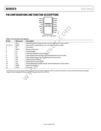 ADXRS810WBRGZ-RL Datasheet Page 6