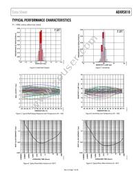 ADXRS810WBRGZ-RL Datasheet Page 7