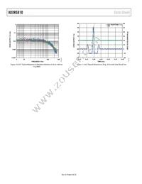 ADXRS810WBRGZ-RL Datasheet Page 8