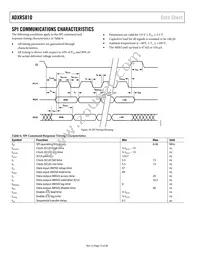 ADXRS810WBRGZ-RL Datasheet Page 12