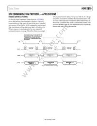 ADXRS810WBRGZ-RL Datasheet Page 13