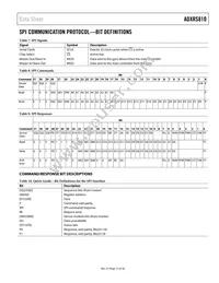 ADXRS810WBRGZ-RL Datasheet Page 15