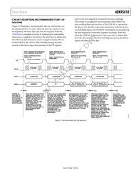 ADXRS810WBRGZ-RL Datasheet Page 19