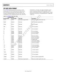 ADXRS810WBRGZ-RL Datasheet Page 20