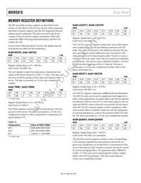 ADXRS810WBRGZ-RL Datasheet Page 22