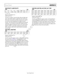 ADXRS810WBRGZ-RL Datasheet Page 23