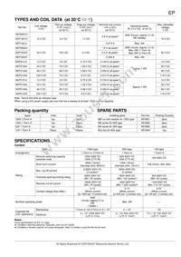 AEP16024 Datasheet Page 2