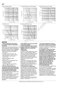 AEP16024 Datasheet Page 7