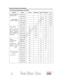 AEW05ABB24 Datasheet Page 6