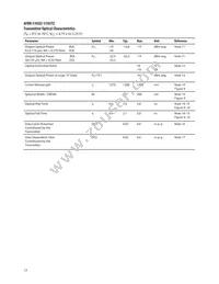 AFBR-5103PZ Datasheet Page 17