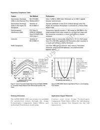 AFBR-5302Z Datasheet Page 7