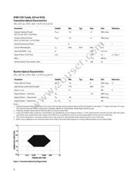 AFBR-53D3FZ Datasheet Page 8