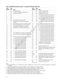 AFBR-54D7APZ Datasheet Page 14