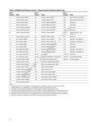 AFBR-54D7APZ Datasheet Page 15