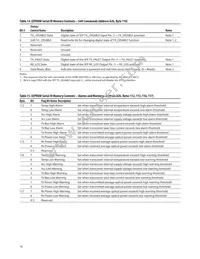 AFBR-54D7APZ Datasheet Page 16