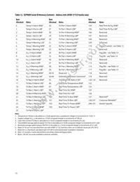 AFBR-5715LZ Datasheet Page 15