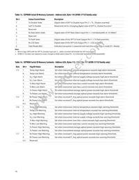 AFBR-5715LZ Datasheet Page 16