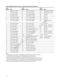 AFBR-57D7APZ Datasheet Page 15