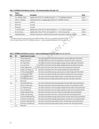 AFBR-57D7APZ Datasheet Page 16