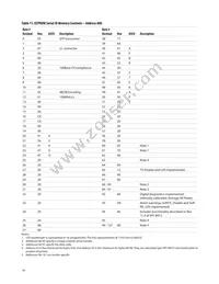 AFBR-57E6APZ Datasheet Page 14