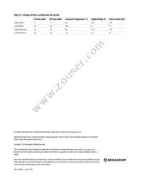 AFBR-57E6APZ Datasheet Page 17