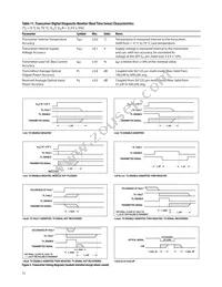 AFBR-57F5MZ Datasheet Page 13