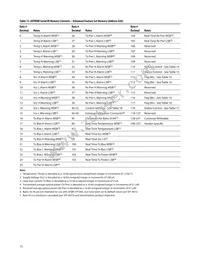 AFBR-57F5MZ Datasheet Page 15