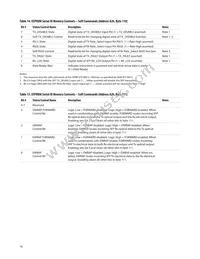 AFBR-57F5MZ Datasheet Page 16