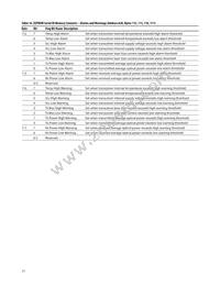 AFBR-57F5MZ Datasheet Page 17